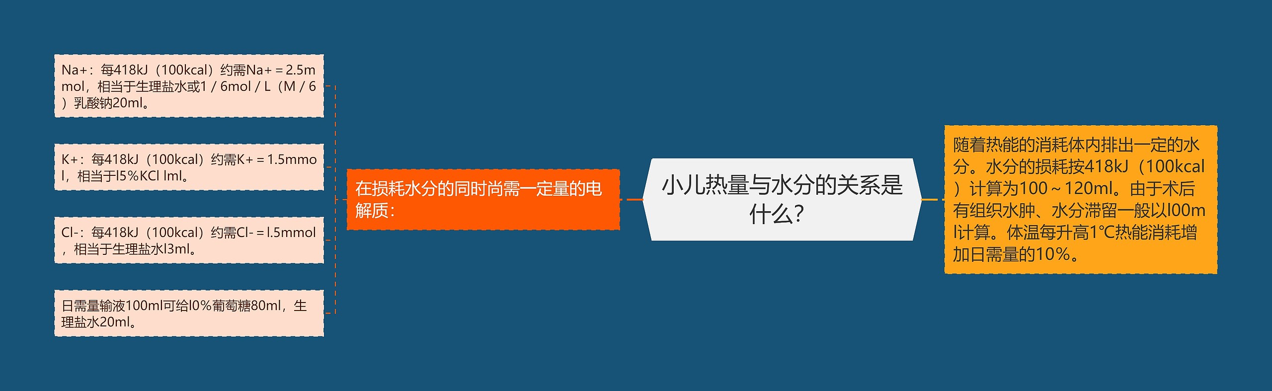 小儿热量与水分的关系是什么？思维导图