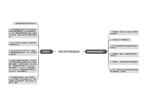 静脉营养液配置顺序