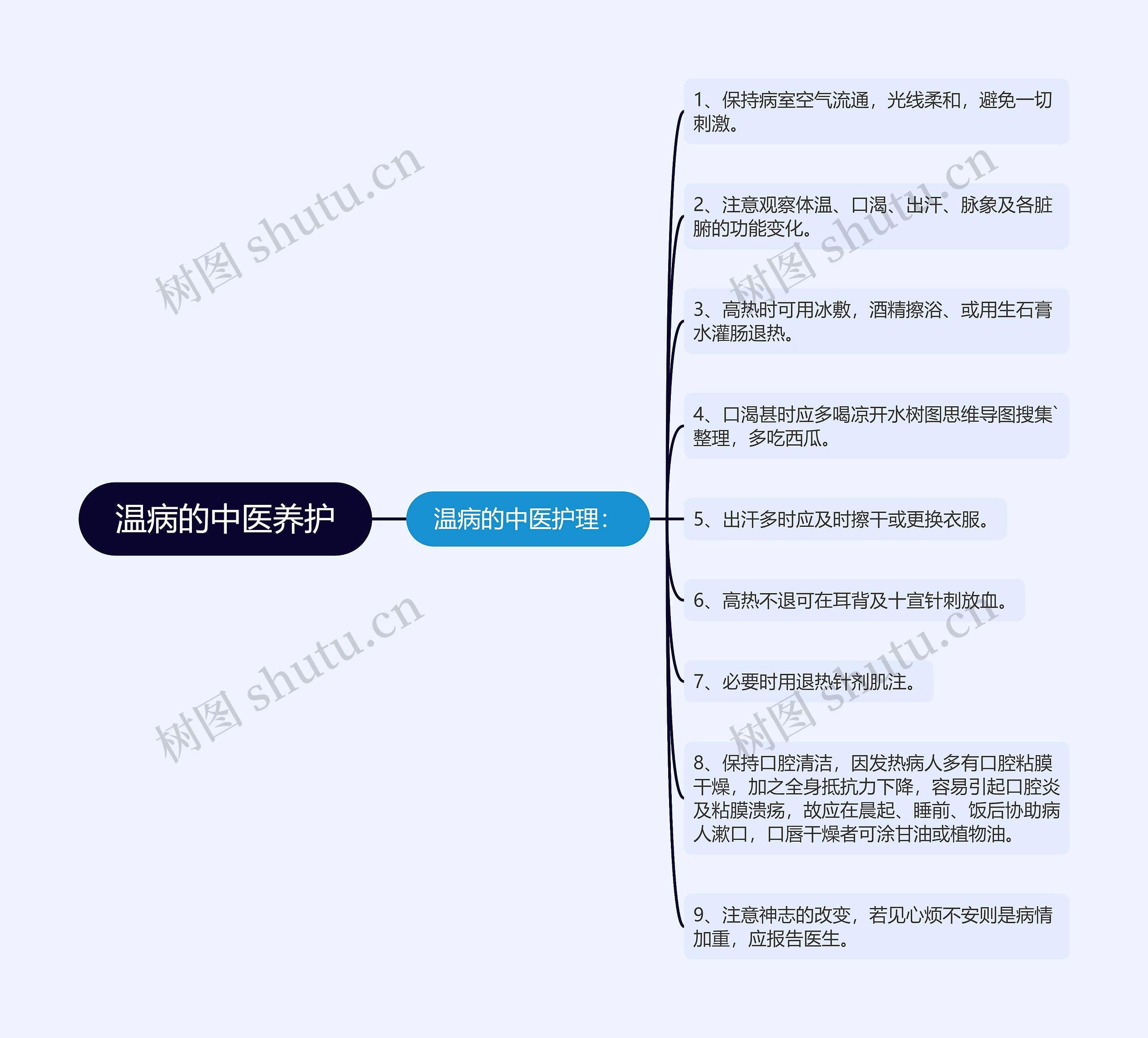 温病的中医养护