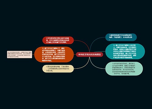 单纯性牙周炎的发病原因