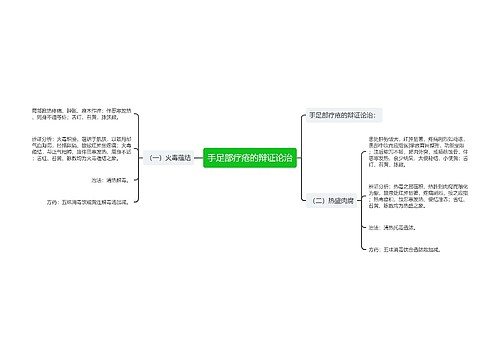 手足部疗疮的辩证论治