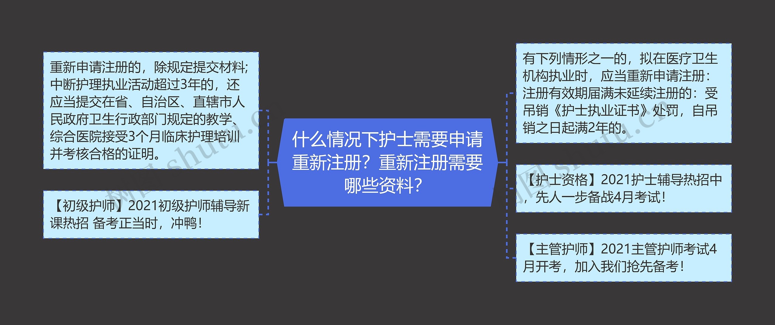 什么情况下护士需要申请重新注册?重新注册需要哪些资料? 什么情况下护士需要申请重新注册?重新注册需要哪些资料?