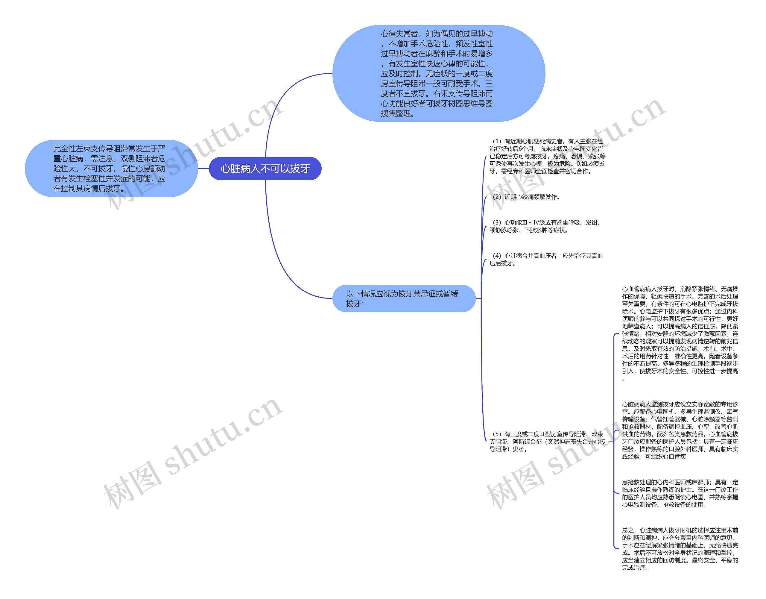 心脏病人不可以拔牙思维导图