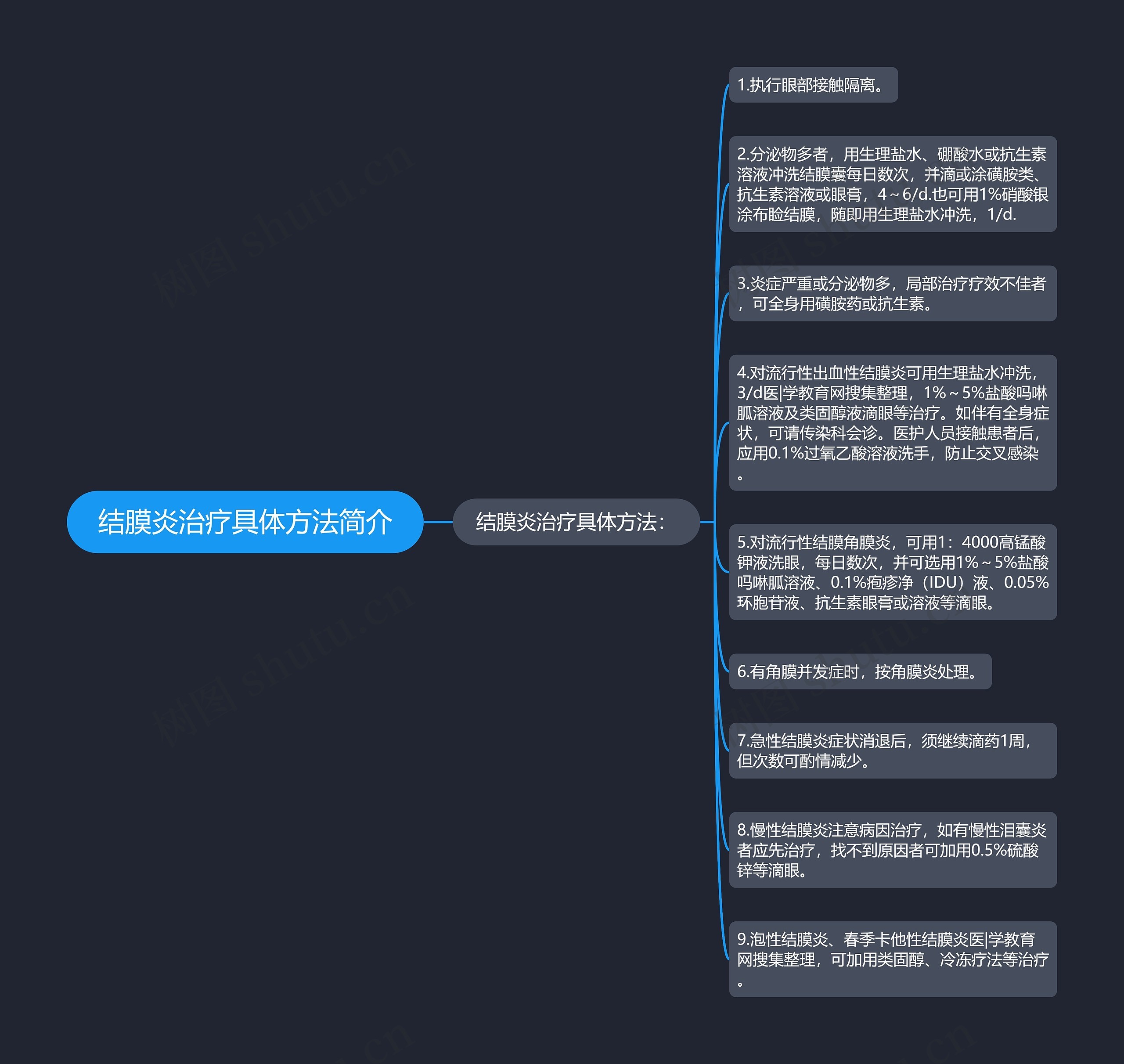 结膜炎治疗具体方法简介 结膜炎治疗具体方法简介