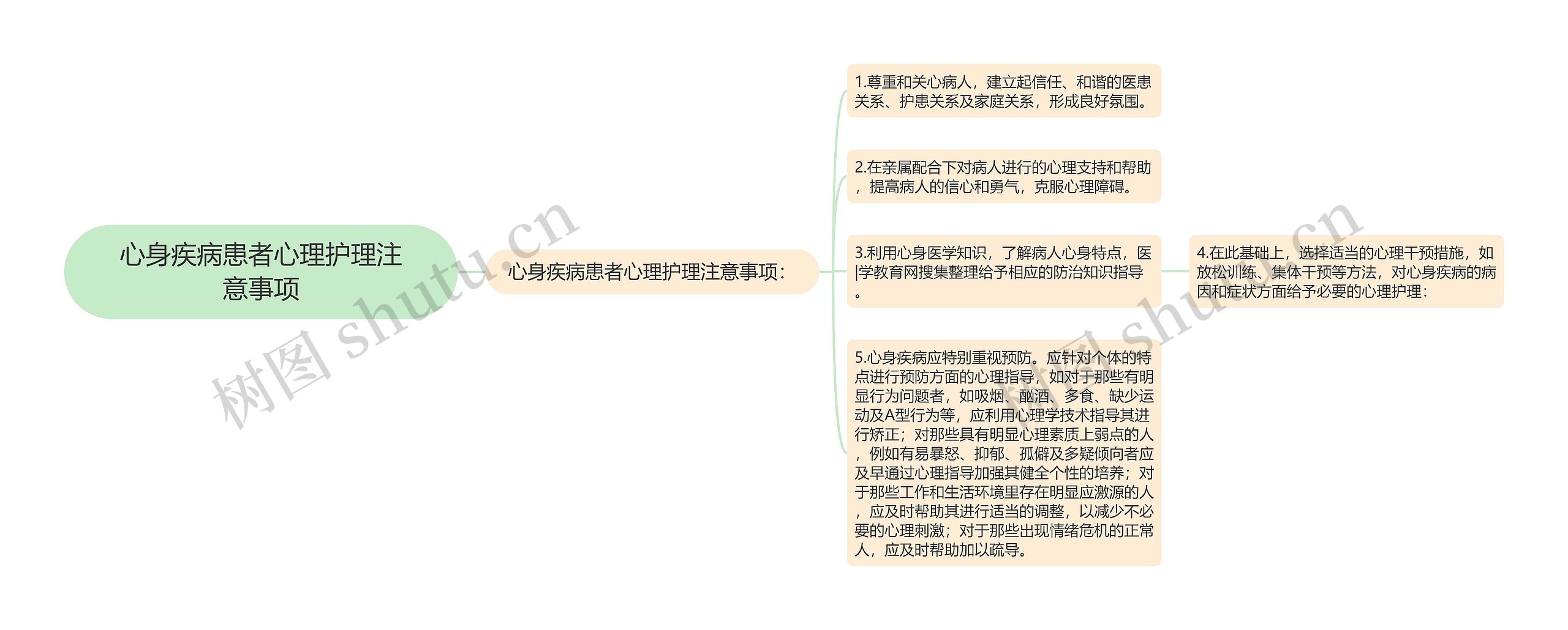 心身疾病患者心理护理注意事项 心身疾病患者心理护理注意事项