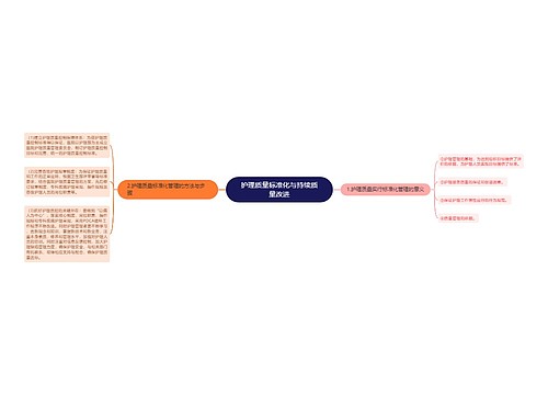 护理质量标准化与持续质量改进