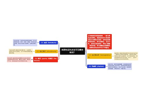 病理性尿色改变可见哪些情况？