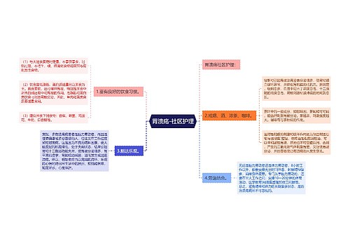 胃溃疡-社区护理