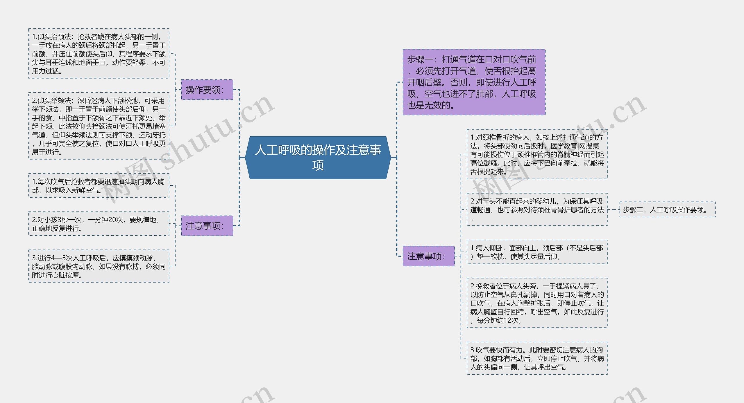 人工呼吸的操作及注意事项思维导图