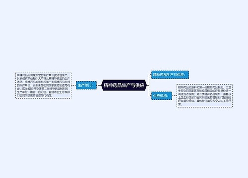 精神药品生产与供应