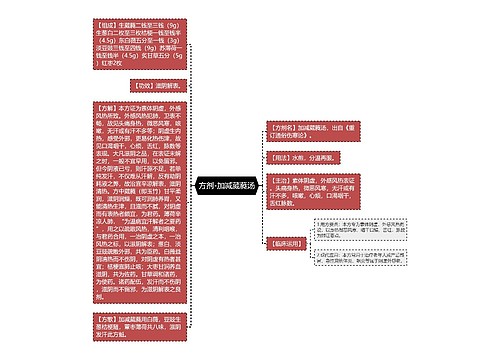 方剂-加减葳蕤汤