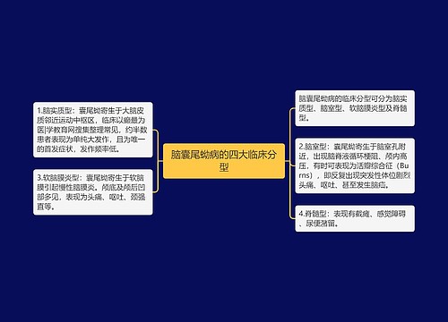 脑囊尾蚴病的四大临床分型