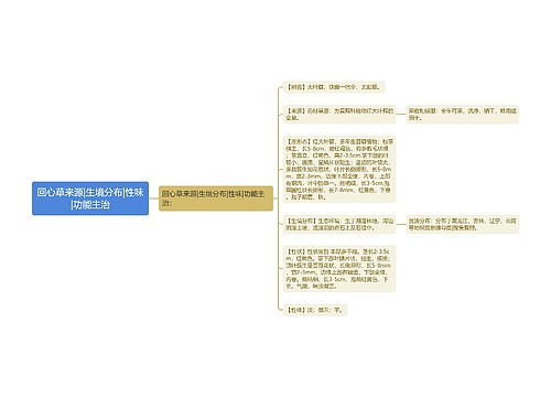 回心草来源|生境分布|性味|功能主治