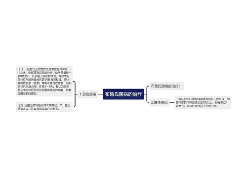 布鲁氏菌病的治疗