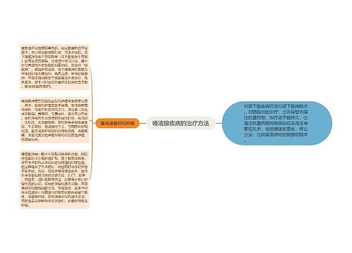 唾液腺疾病的治疗方法