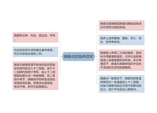 胰腺炎的临床症状