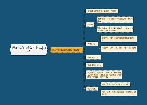 顺江木的生境分布|性味|归经