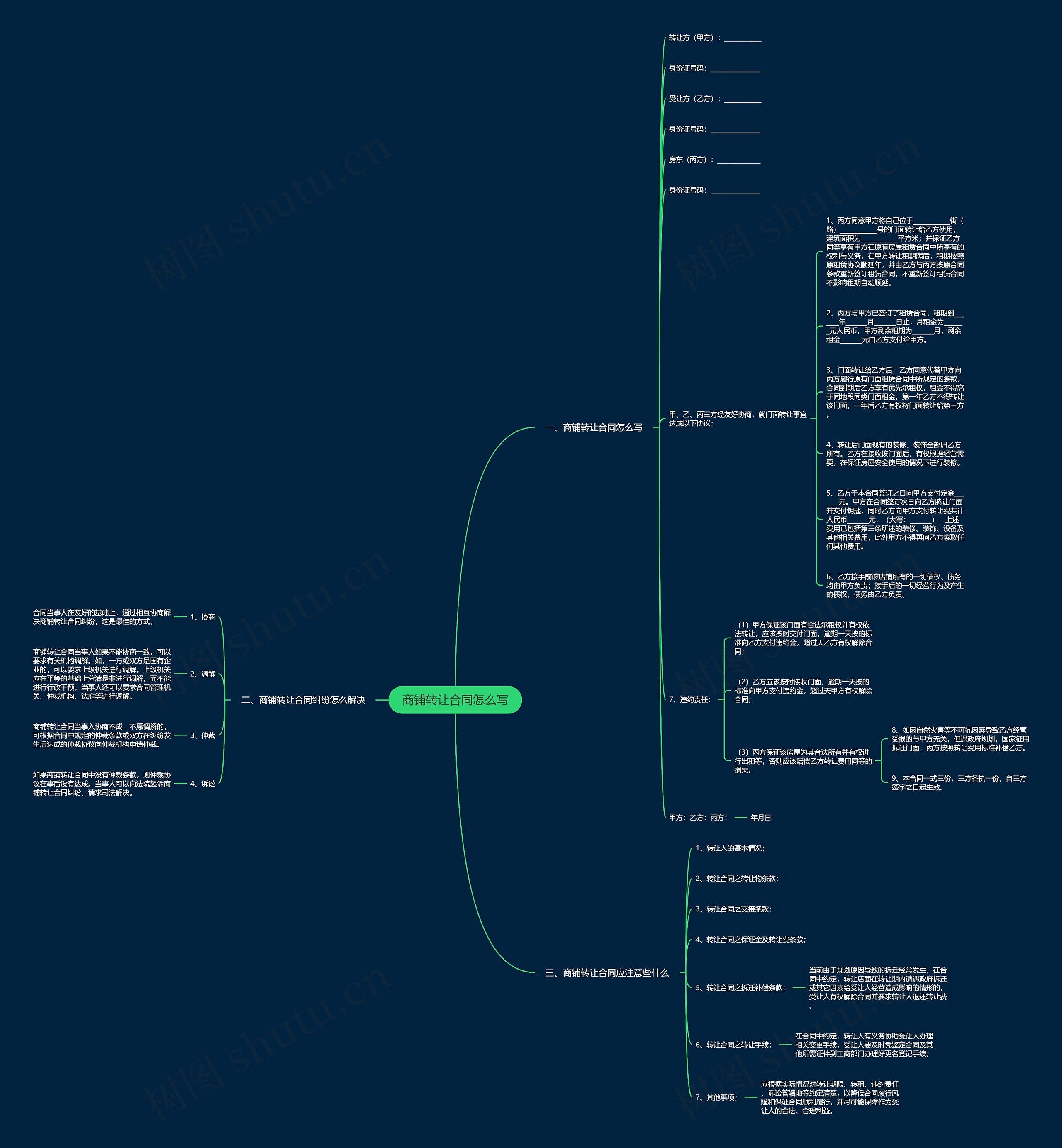 商铺转让合同怎么写思维导图