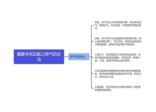 藏象学说五脏之肺气的运动