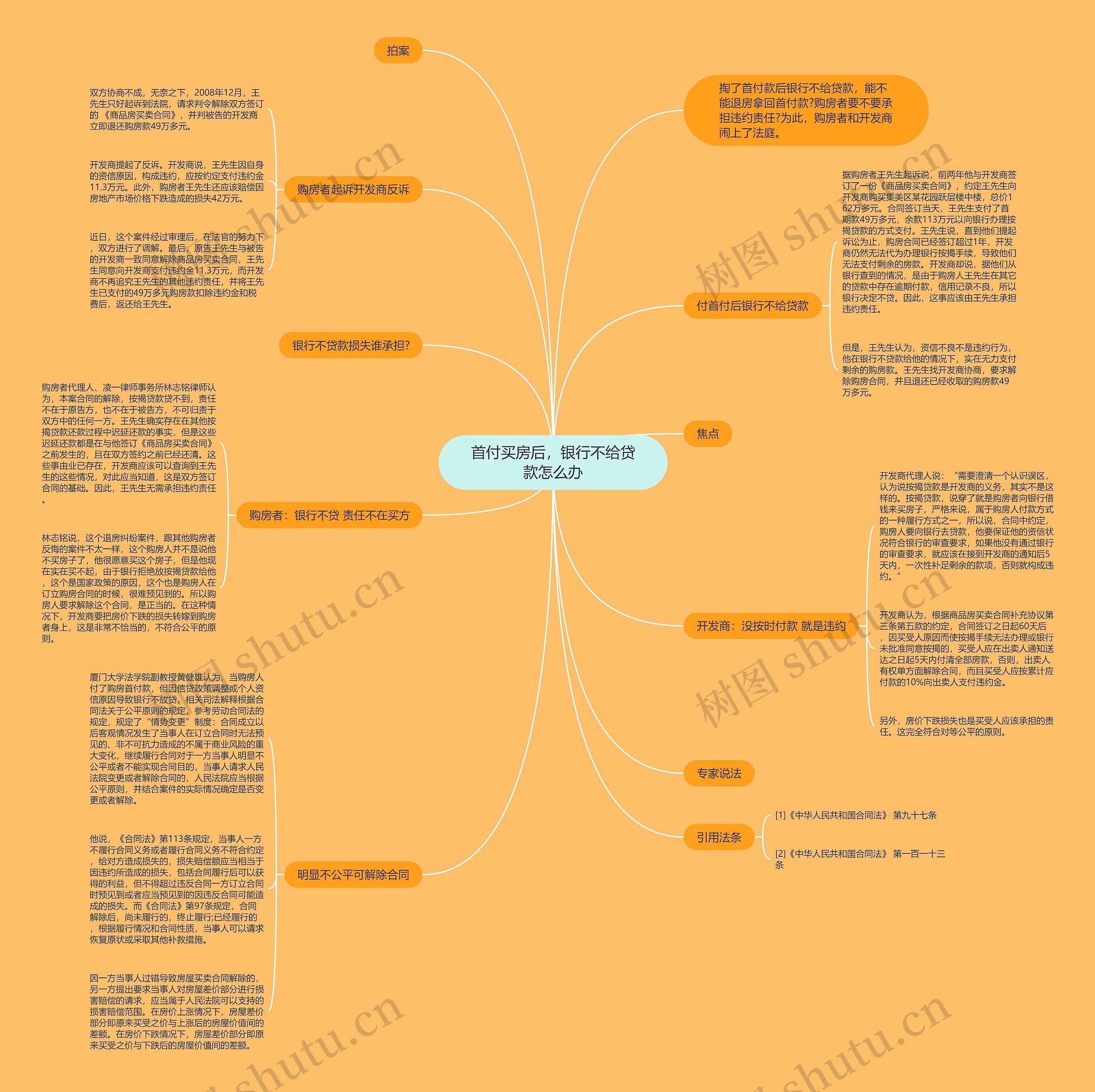 首付买房后,银行不给贷款怎么办 首付买房后,银行不给贷款怎么办