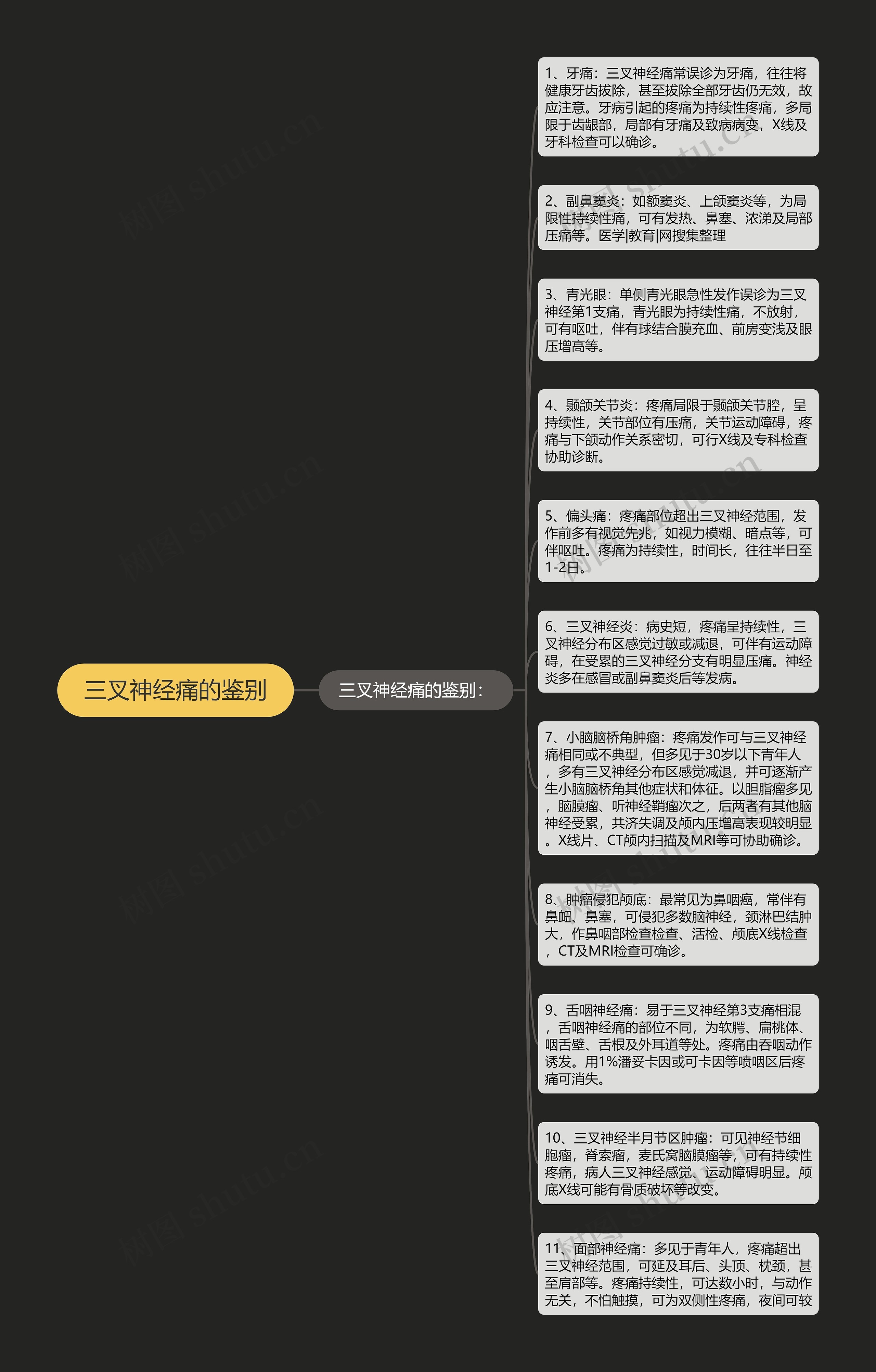 三叉神经痛的鉴别思维导图