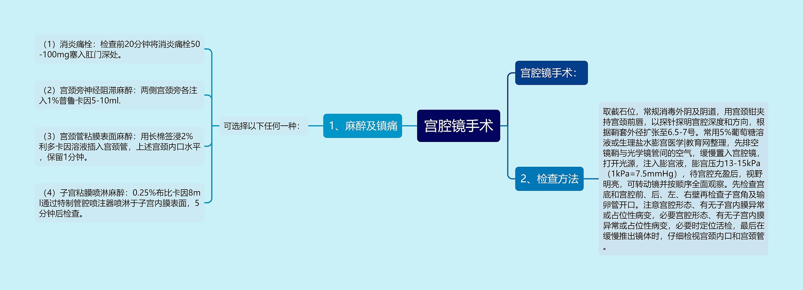 宫腔镜手术 宫腔镜手术