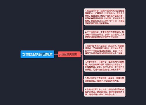 女性盆腔炎病因概述