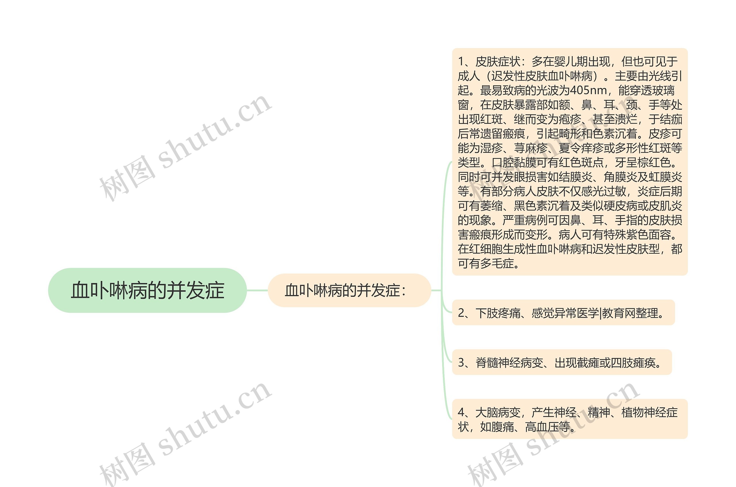 血卟啉病的并发症