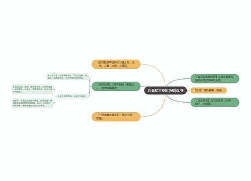 白花蛇舌草的功能|应用