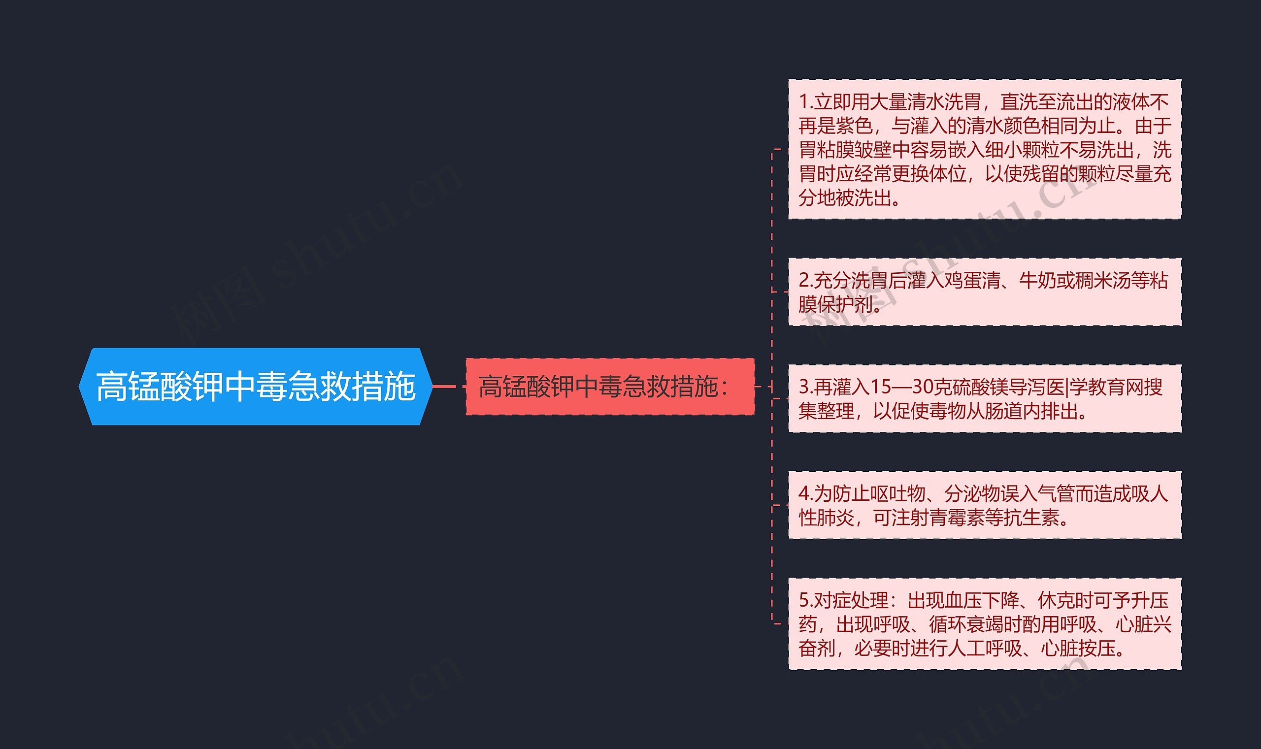 高锰酸钾中毒急救措施思维导图