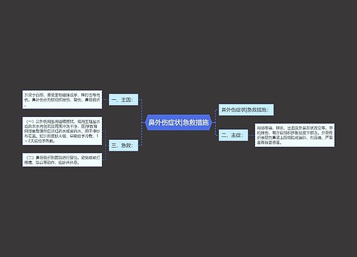 鼻外伤症状|急救措施