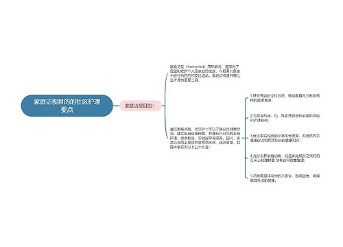 家庭访视目的的社区护理要点