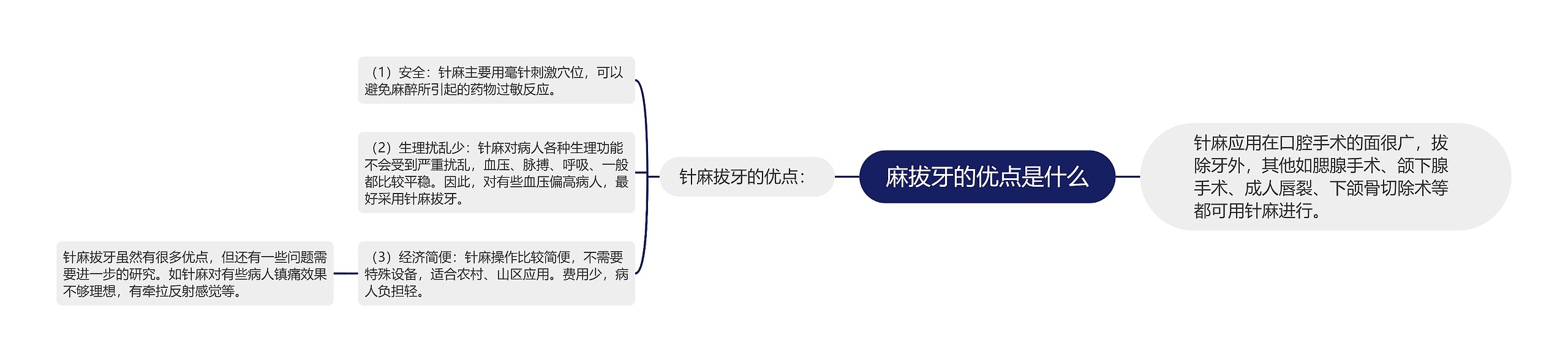 麻拔牙的优点是什么思维导图