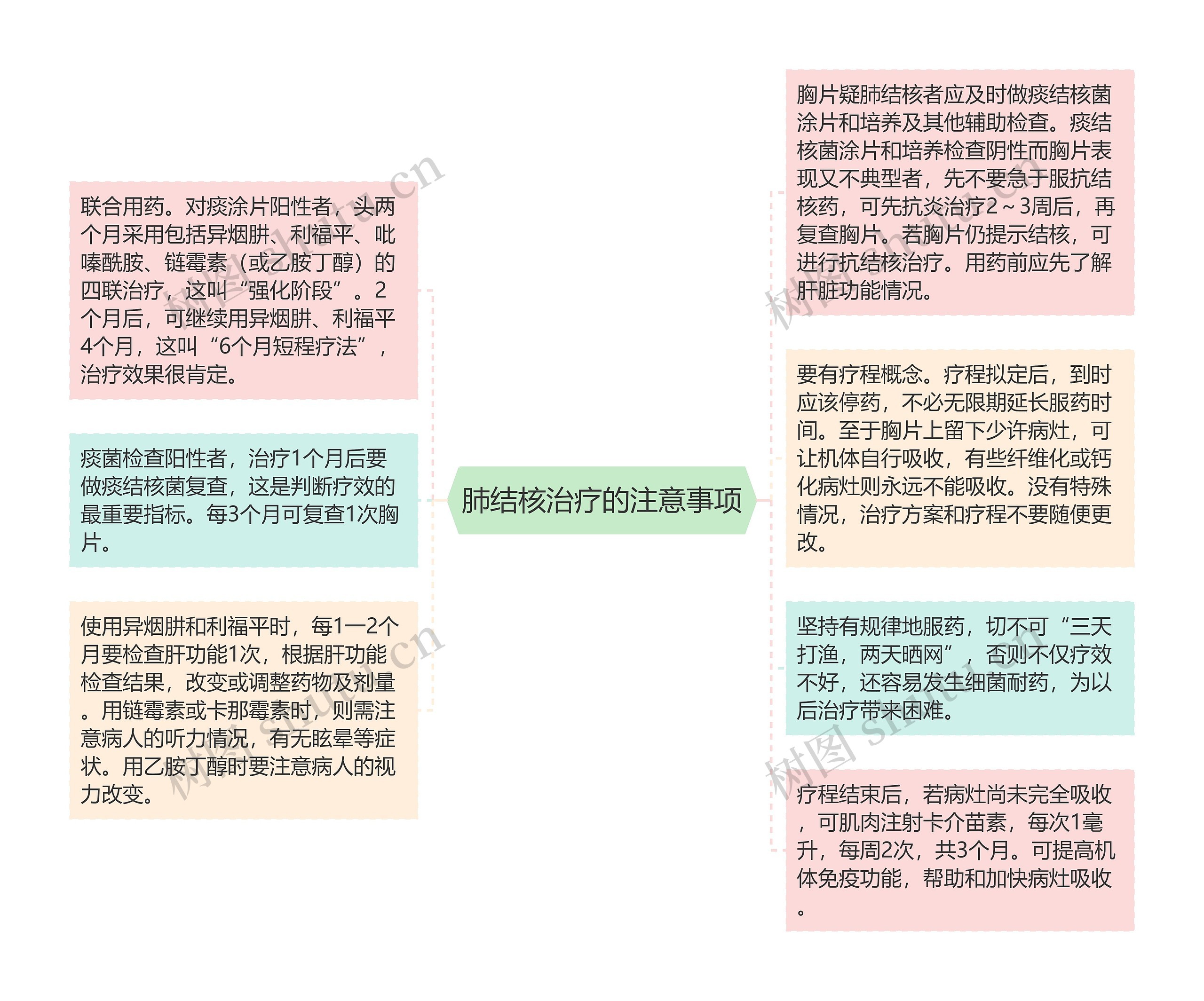 肺结核治疗的注意事项