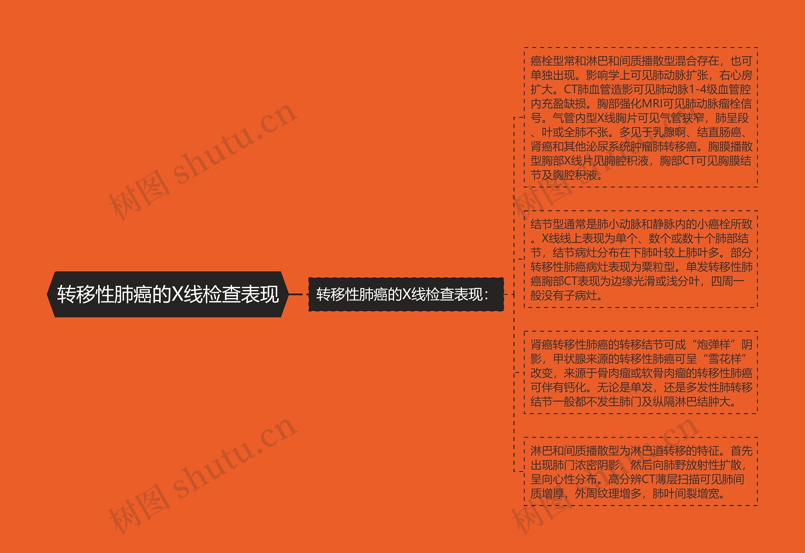 转移性肺癌的X线检查表现 转移性肺癌的X线检查表现