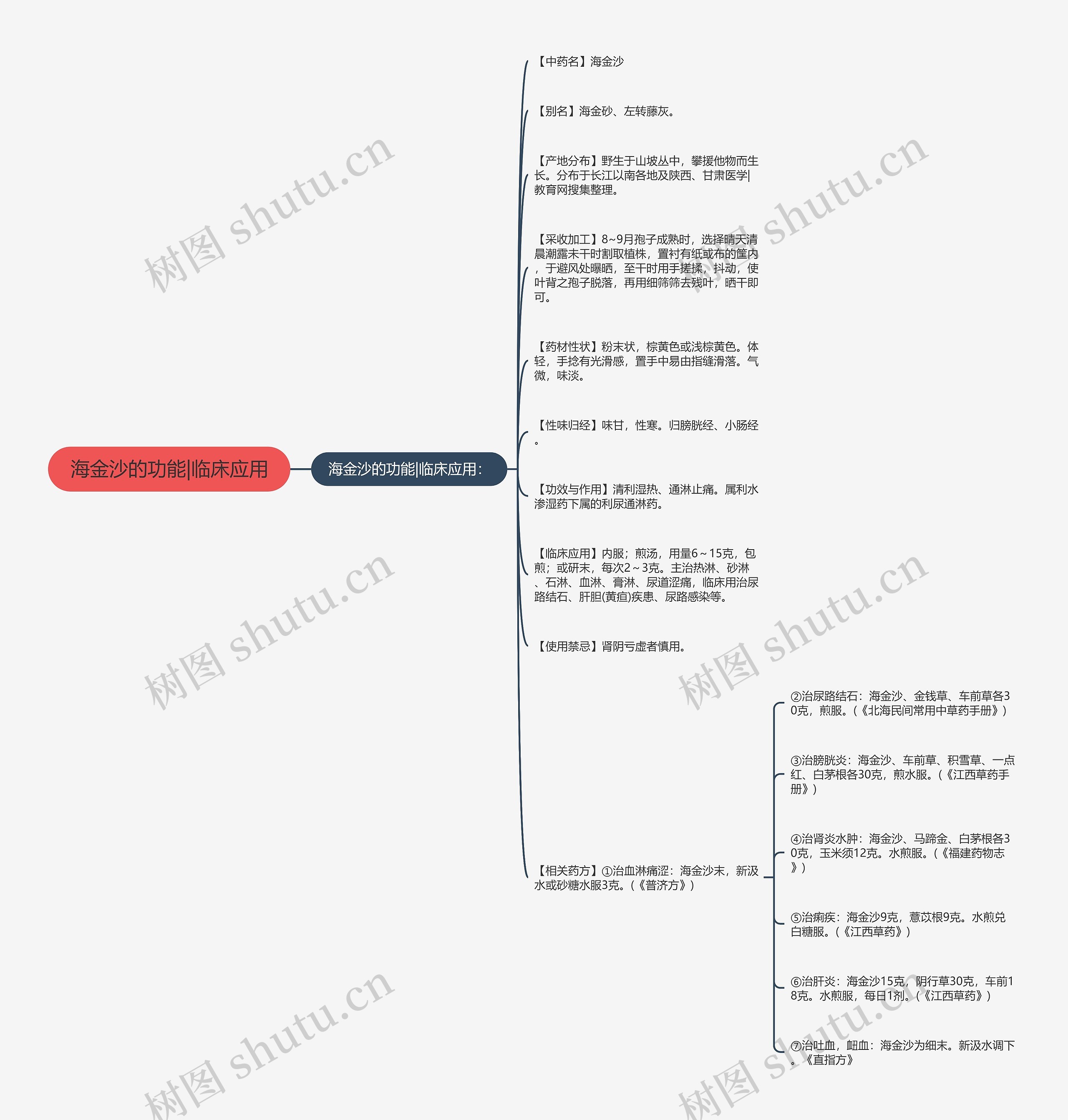 海金沙的功能|临床应用