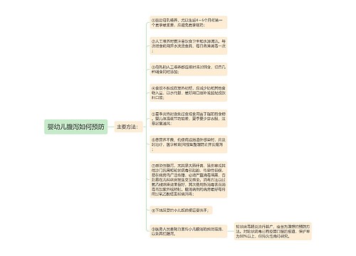 婴幼儿腹泻如何预防