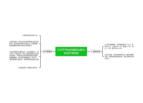 针对不孕症的辅助检查内容和护理措施