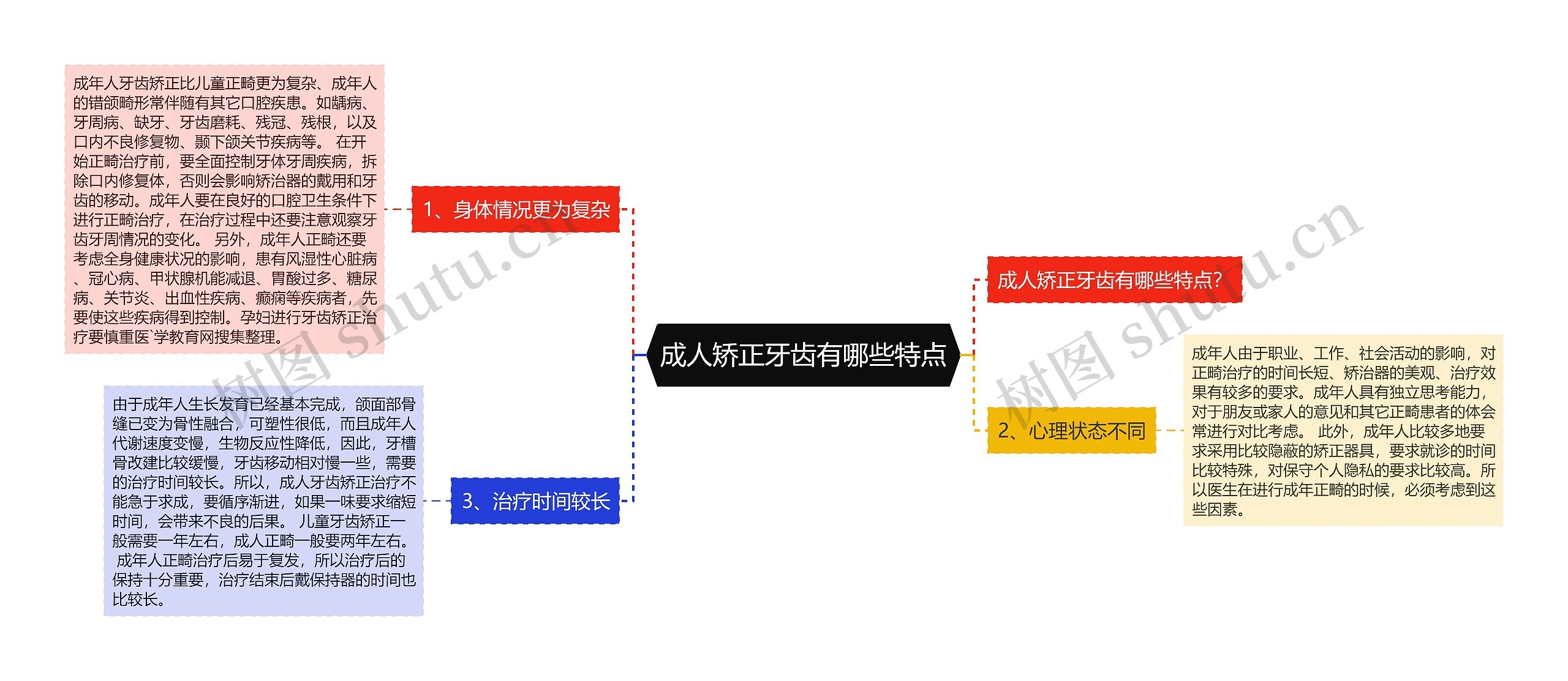 成人矫正牙齿有哪些特点 成人矫正牙齿有哪些特点