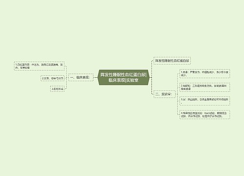 阵发性睡眠性血红蛋白尿|临床表现|实验室