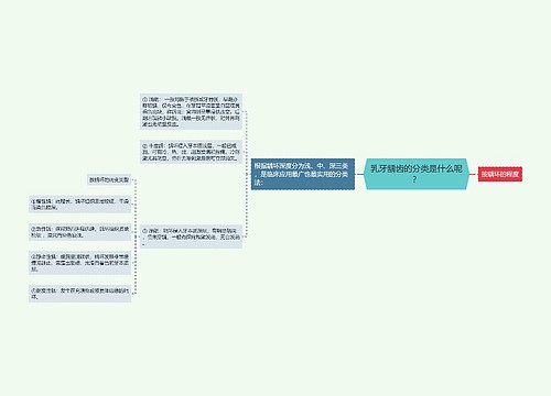 乳牙龋齿的分类是什么呢？