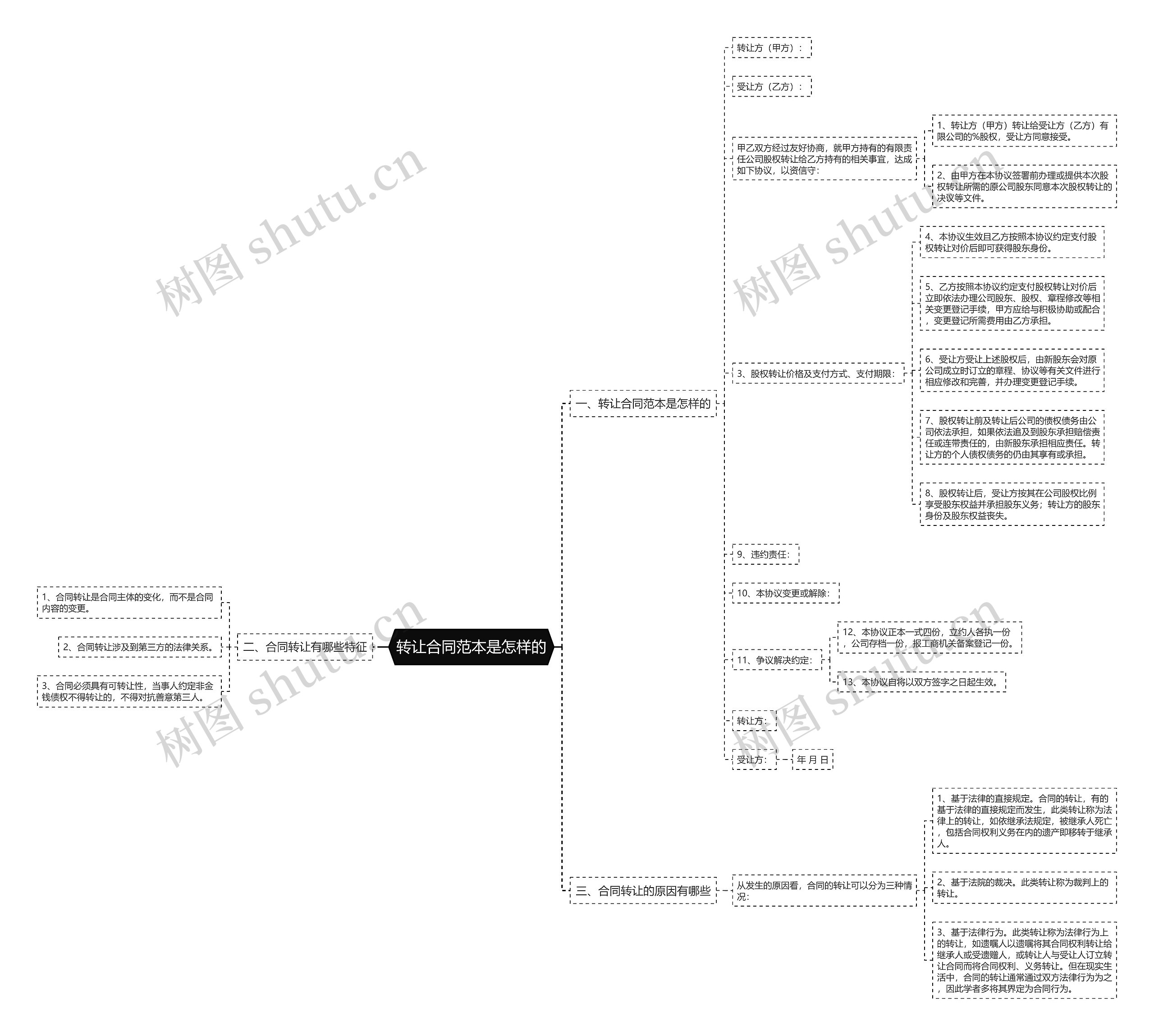 转让合同范本是怎样的 转让合同范本是怎样的