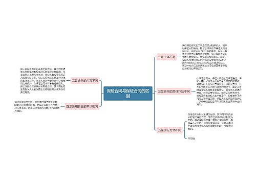 保险合同与保证合同的区别