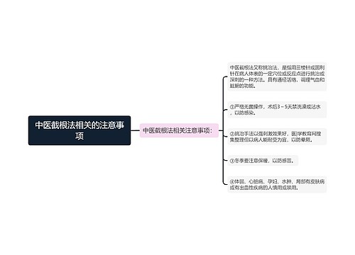 中医截根法相关的注意事项