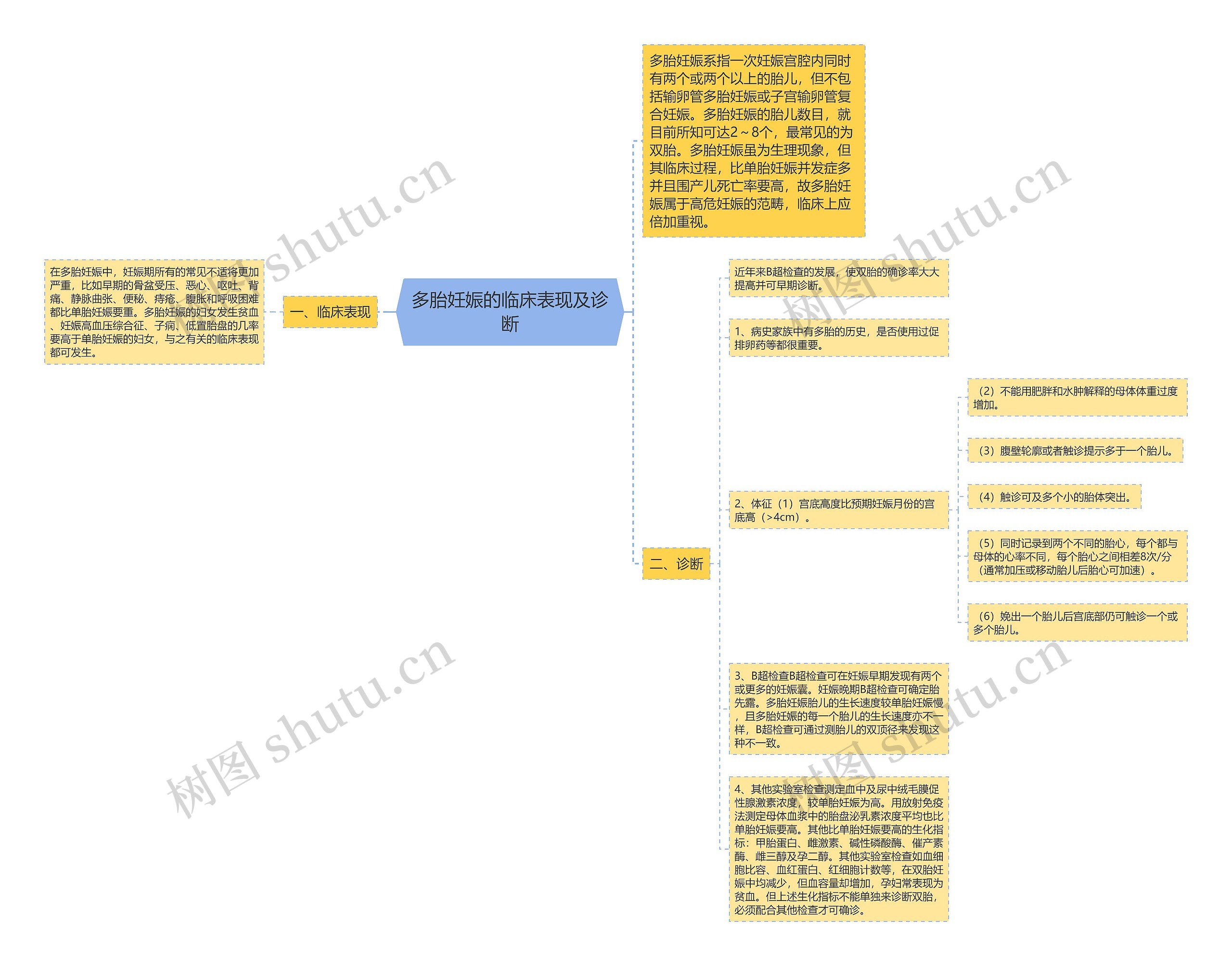 多胎妊娠的临床表现及诊断 多胎妊娠的临床表现及诊断
