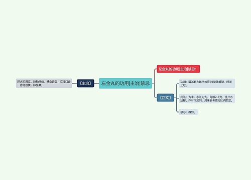 左金丸的功用|主治|禁忌
