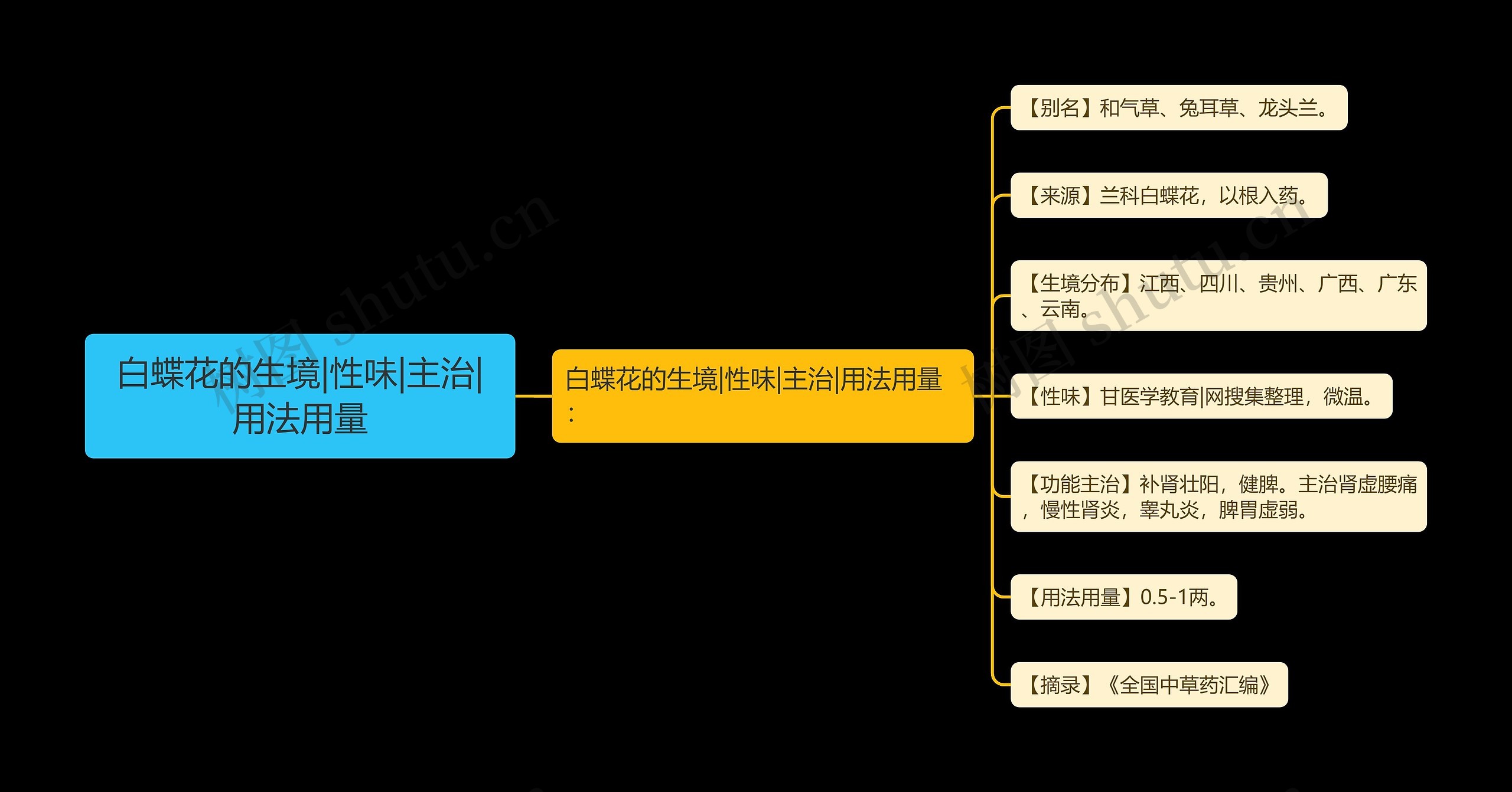 白蝶花的生境|性味|主治|用法用量 白蝶花的生境|性味|主治|用法用量
