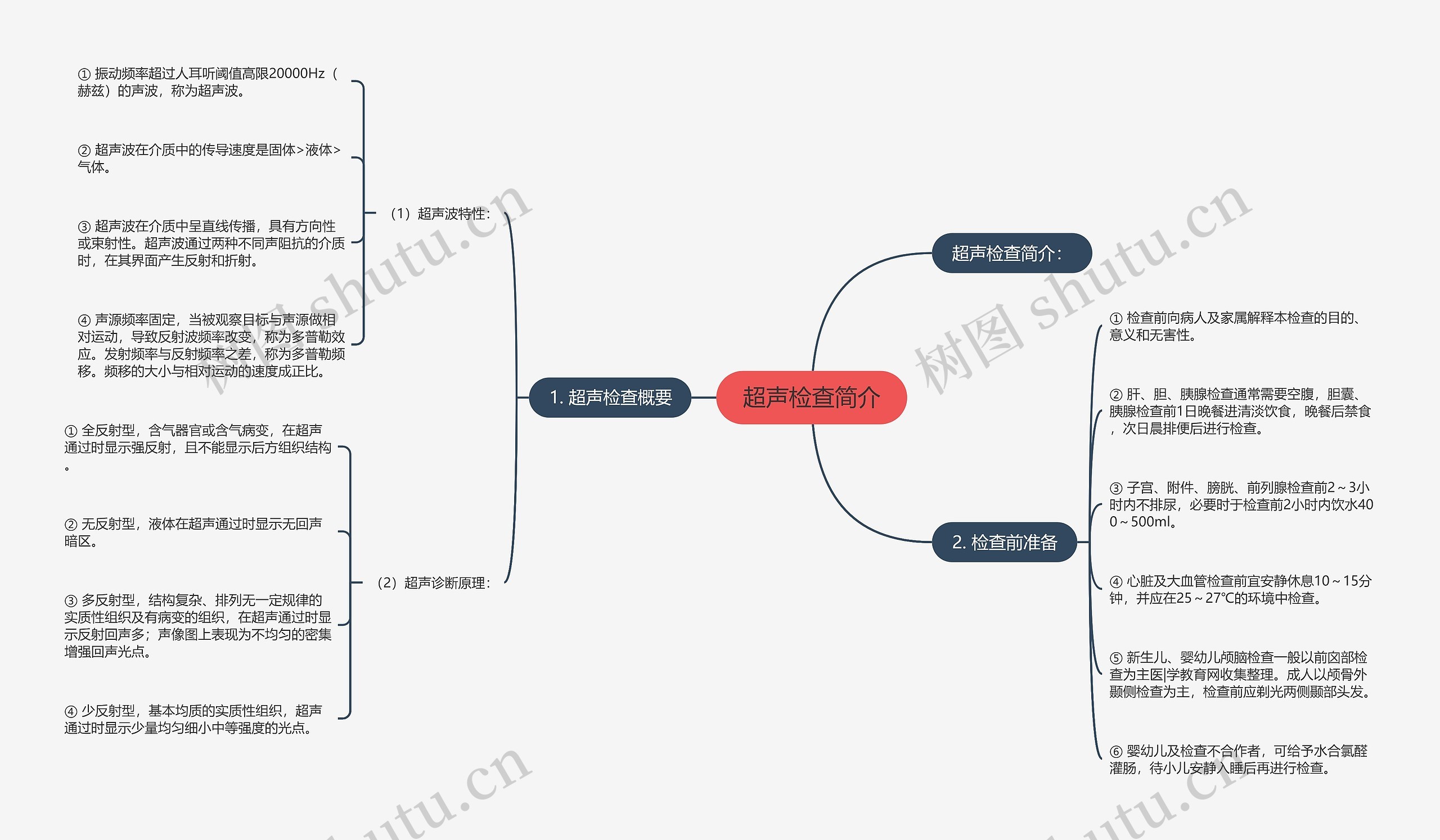 超声检查简介 超声检查简介