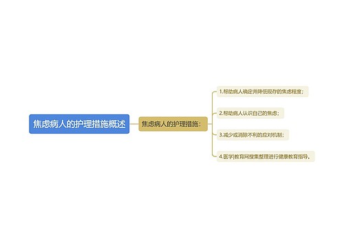 焦虑病人的护理措施概述