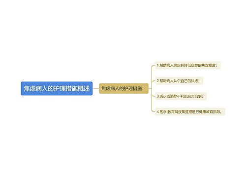 焦虑病人的护理措施概述